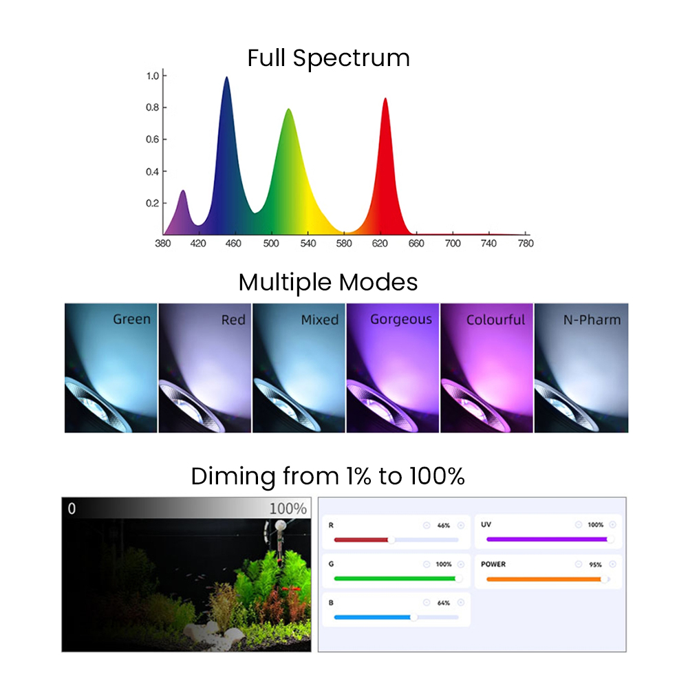 Spectre complet Bluetooth 3.0  - Aquarium Plant Light Spectrum avis et prix