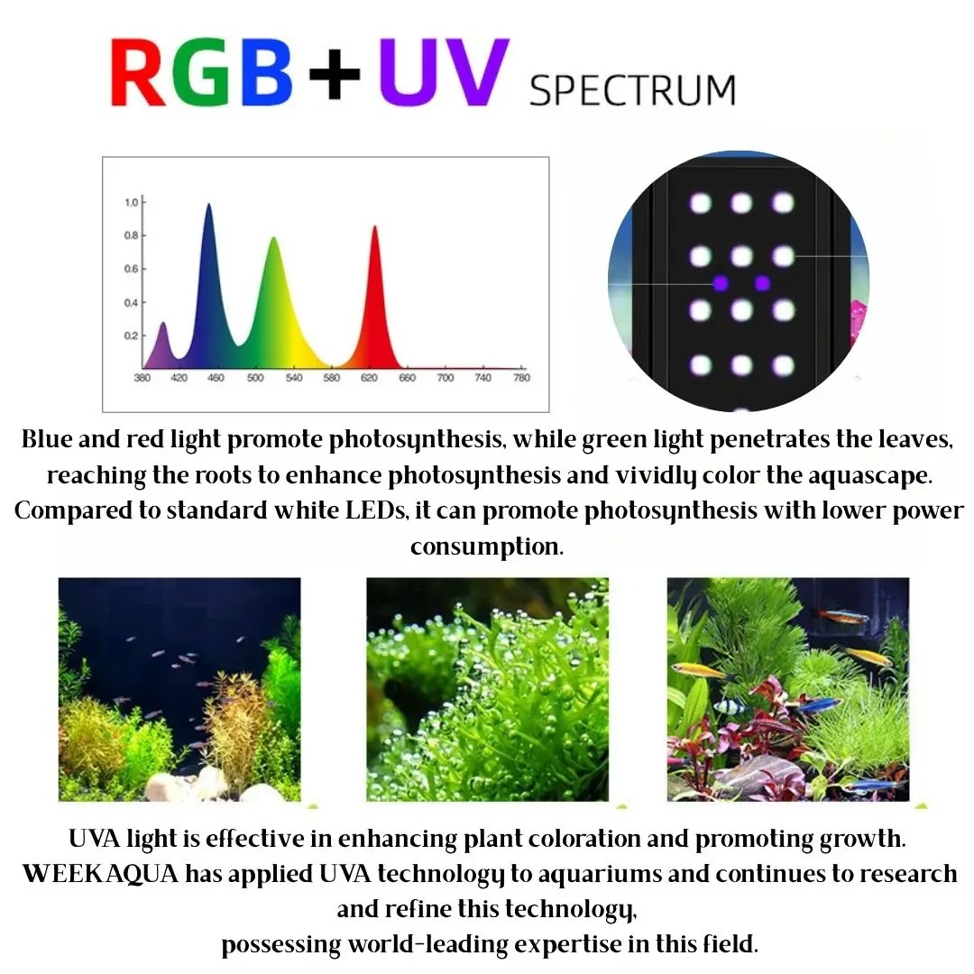 WEEK AQUA S300/400/450Pro Ver. - Aquarium Plant Light Spectrum avis et prix