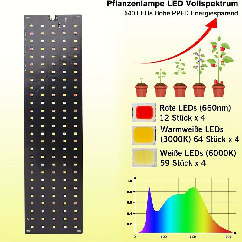 Lampe de culture LED sous-armo - Aquarium Plant Light Spectrum avis et prix